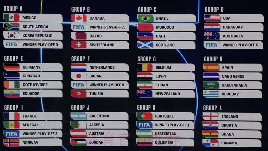 2026美加墨世界杯积分榜最新