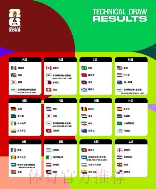 2026美加墨世界杯数据统计最新