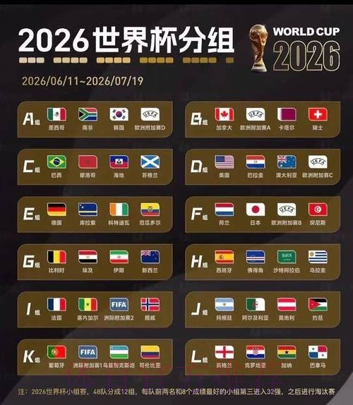 2026世界杯数据统计最新
