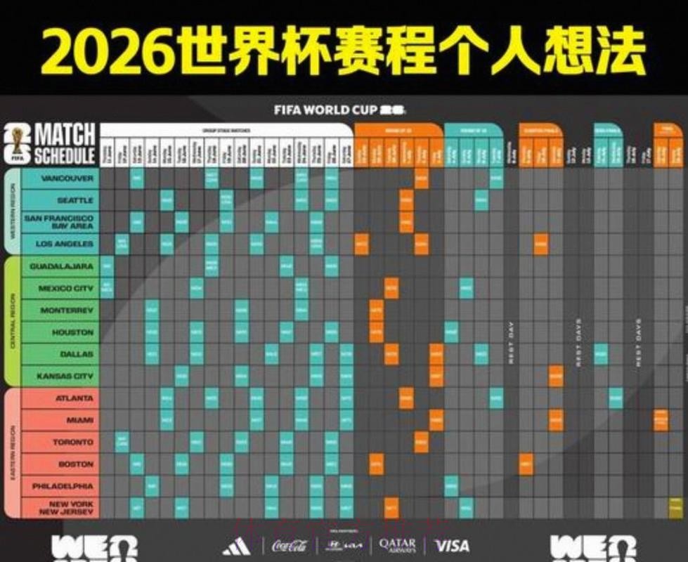 2026美加墨世界杯赛程今日
